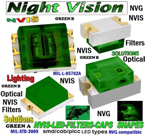 nvg emi|NVIS Optical Filters